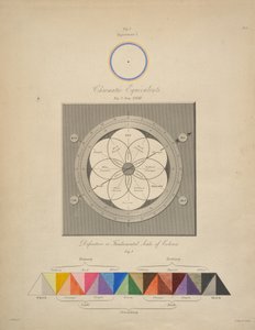 Równoważniki chromatyczne, z "Chromatics, or, An essay on the analogy and harmony of colours", George Field autorstwa English School