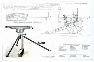 Porównanie pistoletu automatycznego Colt i pistoletu automatycznego Maxim autorstwa English School