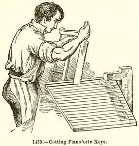 Cięcie klawiszy Pianoforte autorstwa English School