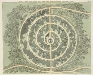 Projekt ogrodu botanicznego, z Wskazówek na temat tworzenia ogrodów i terenów dla przyjemności Johna Claudiusa Loudona (1783-1843) opublikowanej w 1812 r. autorstwa English School
