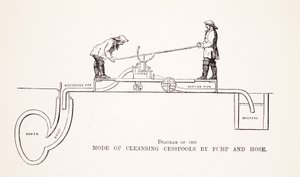 Diagram przedstawiający sposób oczyszczania szamba autorstwa Pump and Hose, ilustracja z London Labor and London Poor autorstwa Henry