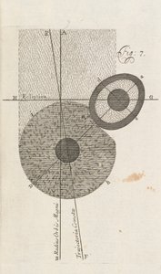 Ryc. 7 z A New Theory of the Earth Williama Whistena, Londyn, 1696 autorstwa English School