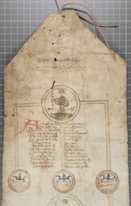 Zwój genealogiczny królów Anglii, ok. 1440-79 (pióro i atrament na pergaminie) autorstwa English School