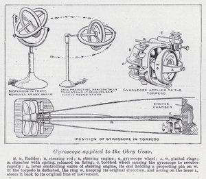 Żyroskop przyłożony do przekładni Obry (lito) autorstwa English School