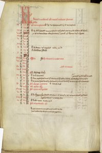 Ms.25512 fol.11v Kalendarz Dni Świętych, połowa XIII w. autorstwa English School