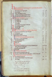 Ms.25512 fol.8v Zapłata czynszu soke od nieruchomości miejskich, zapis katedry św. Pawła, połowa XIII wieku autorstwa English School