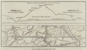 Plan i przekrój tunelu Mont Cenis (rycina) autorstwa English School