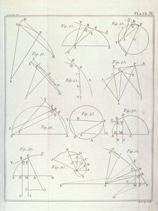 Tablica IV, Ilustrująca Propozycja X Problem V z tomu I The Mathematical Principles of Natural Philosophy Sir Isaaca Newtona (1642-1727) rytowana przez Johna Lodge (fl.1782) 1777 (patrz autorstwa English School