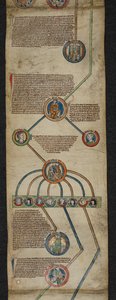 Royal 14 B. VI, Membrane 2, The Royal Genealogy od Aethelred do Edmunda I, ilustracja z „Zwoju genealogicznego królów Anglii”, ok. 1300-40 (welum) autorstwa English School