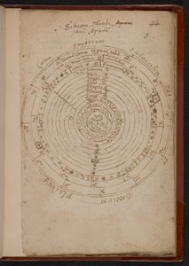 Schema Mundi, z Apiana (Peter Apian), MS Sloane 3745, s. 3 (pergamin) autorstwa English School