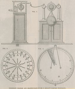 Schemat telegraficzny i tablica odczytowa telegrafu elektrycznego Sir Francisa Ronaldsa autorstwa English School