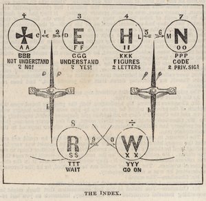 The Great Western Electric Telegraph: Indeks autorstwa English School