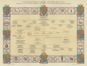 Domy Yorku i Lancaster, ich pochodzenie i ponowne zjednoczenie, genealogia królów od Edwarda III do Henryka VII, z ich herbami i odznakami autorstwa English School