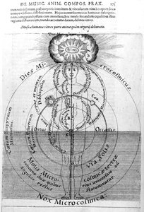 Dzień i noc mikrokosmosu, z „Utriusque Cosmi Historia” Roberta Fludda, 1617-19 autorstwa English School