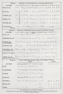 Porównanie wiodących systemów stenografii (lito) autorstwa English School