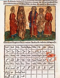 Tabliczka opisująca alfabet arabski oraz stroje Saracenów. Strona zaczerpnięta z książki podróżniczej „Pielgrzymka do Ziemi Świętej”” Bernarda de Breydenbach (Breidenbach) (1454-1497) ilustrowana rycinami Erharda Reuwicha