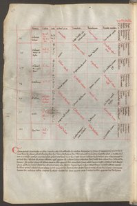 Pełna strona: tekst i schematy autorstwa Erich Lessing