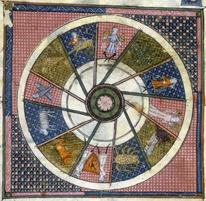 Harl 4940. Folio nr: 31 (detal) Znaki zodiaku, Breviaire d