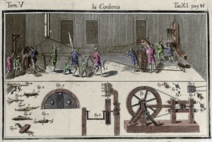 Grawerowanie korderie (fabryka sznurków) w „Słowniku sztuki i rzemiosła” „Wenecja 1769” autorstwa Francesco Griselliniego. autorstwa Francesco Grisellini