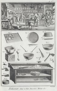 Kuchnia i wyposażenie piekarzy, z Encyclopedie des Sciences et Metiers autorstwa Denisa Diderota (1713-84) opublikowanej ok. 1770 r. autorstwa French School