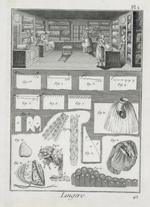 Warsztat i materiał dla wytwórców bielizny, z Encyclopedie des Sciences et Metiers Denisa Diderota (1713-84) wydanego ok. 1770 r. autorstwa French School