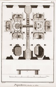 Papiernia - Papeteria: Młyn w planie - „” The Great Encyclopedia lub Dictionnaire Raisonne des Sciences, des Arts et des Metiers”” (Encyklopedia lub słownik nauk, sztuki i zawodów) autorstwa Denisa Diderota (1713-1784) i Jean d