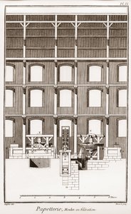 Papiernia - Artykuły papiernicze: Moulin en elewacja - „Wielka encyklopedia, czyli Dictionnaire Raisonne des Sciences, des Arts et des Metiers” (Encyklopedia lub Słownik Nauk, Sztuki i Zawodów) autorstwa Denisa Diderota (1713-1784) oraz Jean d