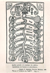 Apollo kierujący Muzyką Sfer z Practica Musicae Franchino Gaffurio, wydanej po raz pierwszy w 1496 r., ilustracja z Revue dHistoire du Theatre, 1959 autorstwa French School