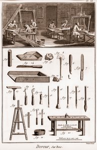 Warsztat złotnika drewna - „” The Great Encyclopedia lub Dictionnaire Raisonne des Sciences, des Arts et des Metiers” (Encyklopedia lub słownik nauk, sztuki i zawodów) autorstwa Denisa Diderota (1713-1784) i Jeana d