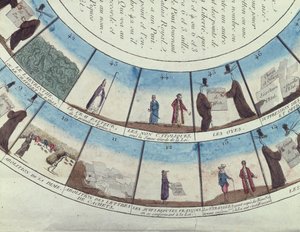 Gra planszowa oparta na rewolucji francuskiej, ok. 1790 autorstwa French School