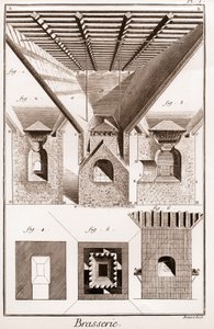 Brasserie - La Touraille. A, B, C, D, lej, podstawki i inne części, z piecem poniżej. 2. Wnętrze pieca. 3. Cięcie pieca. I G H K L, rys. 1. 2. 3. dolna część pieca. K L M, usta. NO, P Q, kowadła. P Q R S, część środka autorstwa French School