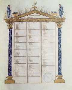 Kanon Ewangelistów, z Ewangelii Ebbo, c.816-835 autorstwa French School