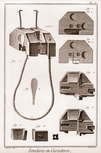 Odlewnia postaci - „” Wielka encyklopedia lub słownik nauk, sztuki i zawodów” Denisa Diderota (1713-1784) i Jeana d
