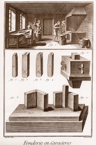 Odlewnia postaci - „” Wielka encyklopedia lub słownik nauk, sztuki i zawodów” Denisa Diderota (1713-1784) i Jeana d