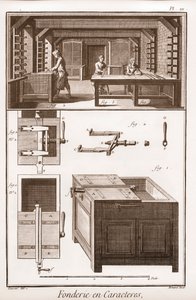 Odlewnia postaci - „” Wielka encyklopedia lub słownik nauk, sztuk i zawodów” Denisa Diderota (1713-1784) i Jeana d