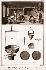 Cukiernik - „Encyklopedia lub słownik nauk, sztuk i zawodów” Denisa Diderota (1713-1784) i Jeana d