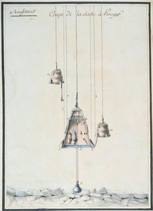Przekrój dzwonu nurkowego, 1785 (wc na papierze) autorstwa French School