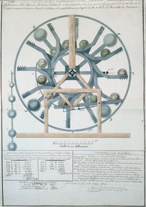 Projekt dla Perpetual Motion Machine, 1834 (atrament i toaleta na papierze) autorstwa French School