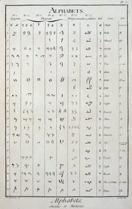 Alfabety egipski, fenicki, palmireński, syro-galileński i hebrajski - w „Encyklopedii” Diderota i Alemberta autorstwa French School