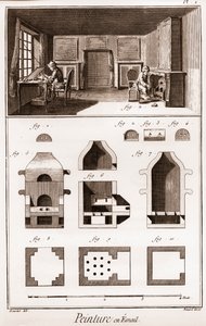 Malowanie emalią - „” The Great Encyclopedia lub Dictionnaire Raisonne des Sciences, des Arts et des Metiers”” (Encyklopedia lub słownik nauk, sztuki i zawodów) autorstwa Denisa Diderota (1713-1784) i Jeana d