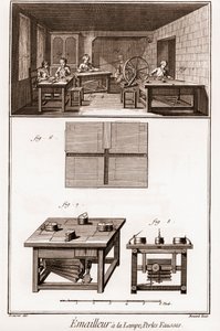 Encyklopedia lub Słownik Nauk, Sztuki i Zawodów Denisa Diderota (1713-1784) i Jeana d