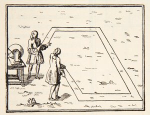 Eksperyment Le Monniera z prędkością elektryczności, 1751, kopia Borisa Mestchersky