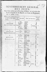Powszechny Spis Ludności Żydowskiej w Alzacji, 1784-85 autorstwa French School