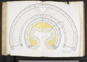 Harley MS 3263 f.27v Organon Astronomicon ex hypothesibus Copernicus extractum Jean du Temps z Blois (tusz i kolor na welinie) autorstwa French School