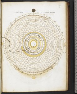 Harley MS 3263 f.49 Organon Astronomicon ex hypothesibus Copernicus extractum” Jean du Temps z Blois (tusz i kolor na welinie) autorstwa French School