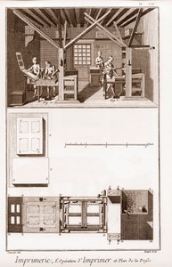 Druk: operacja drukowania i plan prasy - „” The Great Encyclopedia lub Dictionnaire Raisonne des Sciences, des Arts et des Metiers” (Encyklopedia lub słownik nauk, sztuki i zawodów) autorstwa Denisa Diderota (1713–1784) oraz Jan autorstwa French School