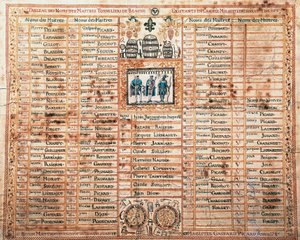 Lista bractwa Saint-Mathieu, mistrzowie bednarze Beaune, druk, Francja autorstwa French School