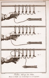 Tworzenie sieci rybackiej - Encyklopedia lub Słownik Nauk, Sztuki i Zawodów Denisa Diderota (1713-1784) i Jeana d