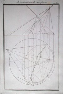 Ms 355 fol.18 Przecięcie powierzchni, z „Geometrie Descriptive” Gasparda Monge (1746-1818) 1814 (rycina) autorstwa French School