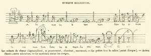 Muzyka religijna (grawerowanie) autorstwa French School